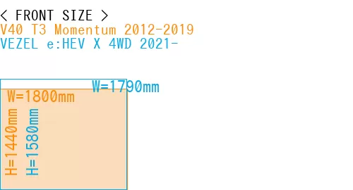 #V40 T3 Momentum 2012-2019 + VEZEL e:HEV X 4WD 2021-
